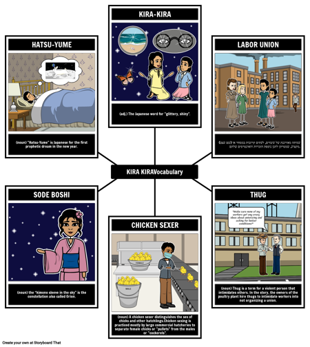 תנאים ורמיזות של קירה קירה