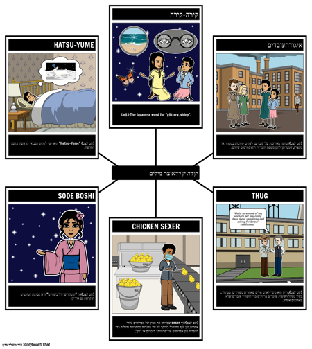 תנאים ורמיזות של קירה קירה