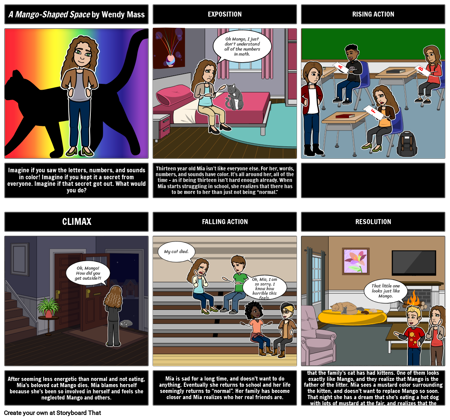 תרשים עלילת חלל בצורת מנגו