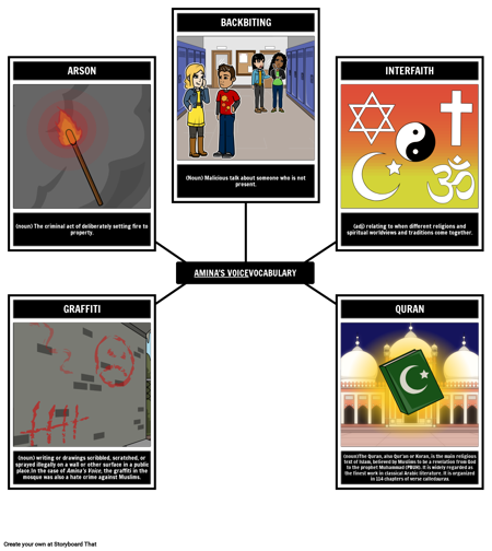 אוצר המילים הקולי של אמינה