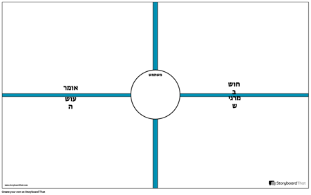 תבנית מפת אמפתיה של משתמש 2