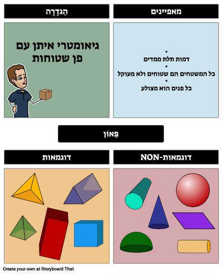 מוצקים גיאומטריים - פאונים