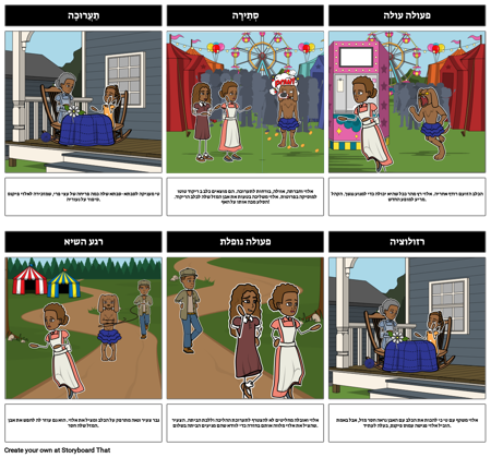 הזמן המזל של כל תרשים מגרש