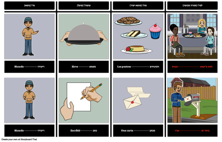 כינוי אובייקט עקיף - זיהוי