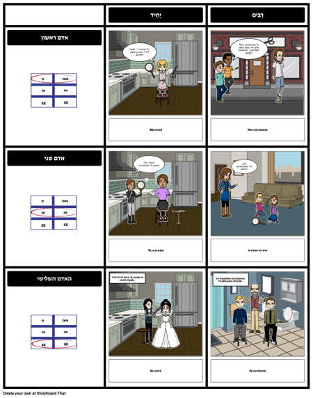 ספרדית שפה רפלקטיבית תרגול