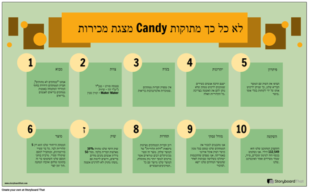 פיץ 'מידע על הסיפון לדוגמה