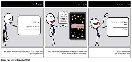 תועלת לפיתרון מוצר - קצרה