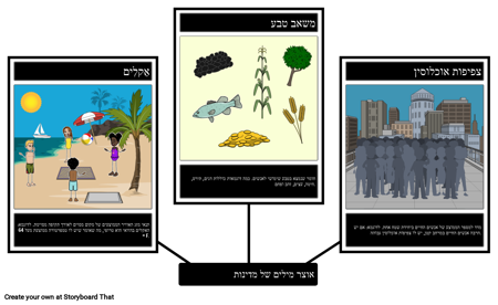 פרויקט ממלכתי: אוצר מילים