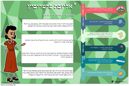 אליזבת פרטרוביץ 'ביוגרפיה