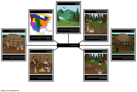 מפת העכביש המזרחי וודלנדס