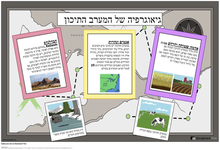 גיאוגרפיה של המערב התיכון