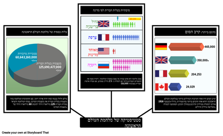 סטטיסטיקה של מלחמת העולם 1