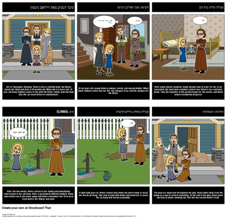 עובד הנסים: דיאגרמת עלילה