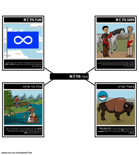 אוצר המילים של מטיס מקנדה