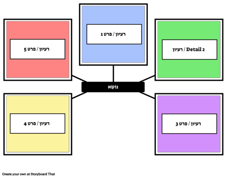 מפות עכביש - קונספט בסיסי