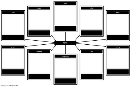 תבנית מעקב שפה פיגורטיבית
