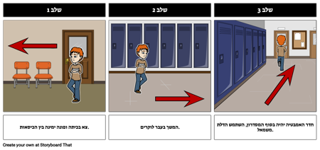 איך לוחות - מגמה כדי רחצה