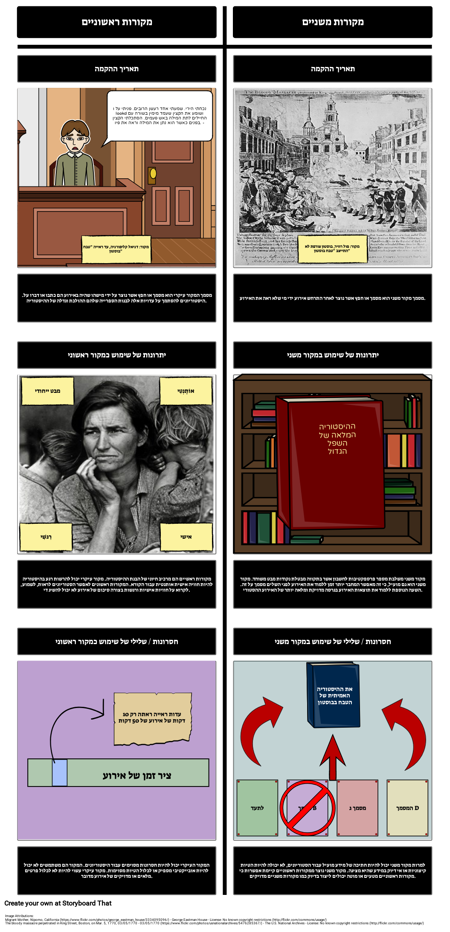 יסודי לעומת מקורות משניים