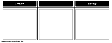 תבנית בסיסית למיון פעילות