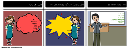 לוחות תזכורת - התנהגויות