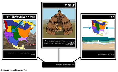 אוצר מילים בין קליפורניה