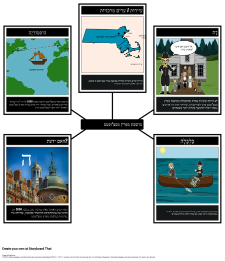 מפת עכביש המושבה מאס ביי