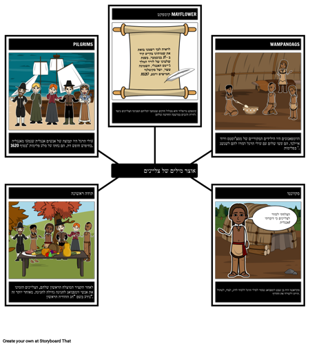 אוצר מילים מפתח עולי רגל