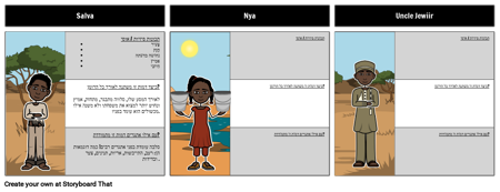 הליכה ארוכה למים: דמויות