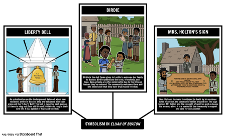 אליהו מבוקסטון סימבוליזם