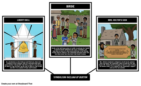אליהו מבוקסטון סימבוליזם