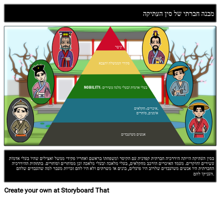 מבנה חברתי של סין העתיקה