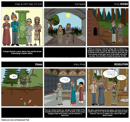 רסיס יחיד: דיאגרמת עלילה