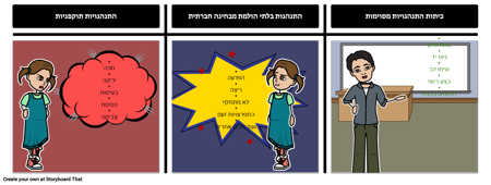 לוחות תזכורת - התנהגויות