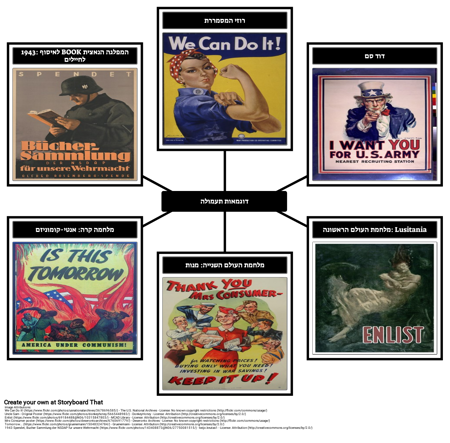 דוגמאות לתעמולה מפורסמות