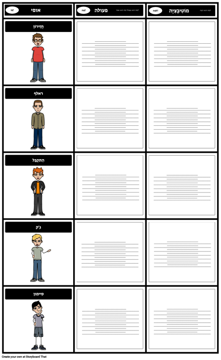 גופנים, פעולות, מוטיבציה