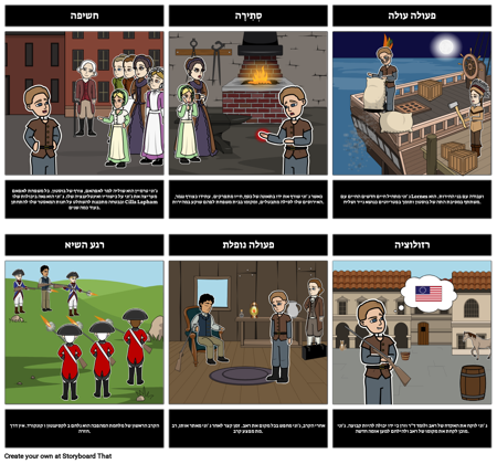 ג 'וני טרמיין תרשים מגרש