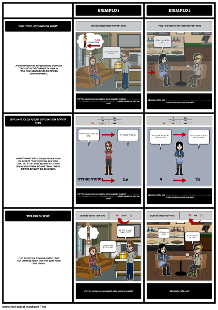 תהליך כינוי אובייקט עקיף