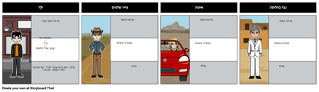 צייר הסימנים - מפת תווים