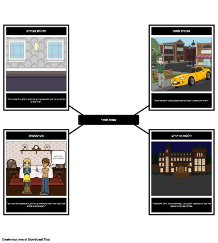 צייר הסימנים - שמות תואר