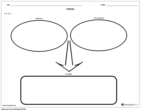 מה שקראתי, מה שאני יודע