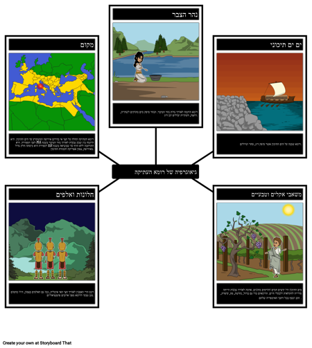 גאוגרפיה של רומא העתיקה