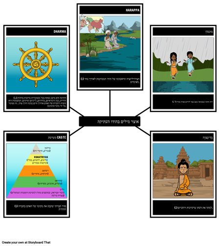 אוצר מילים בהודו העתיקה