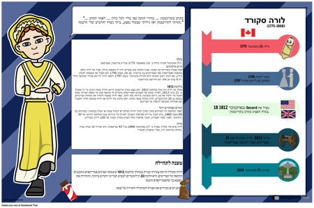 ביוגרפיה היסטוריה קנדית