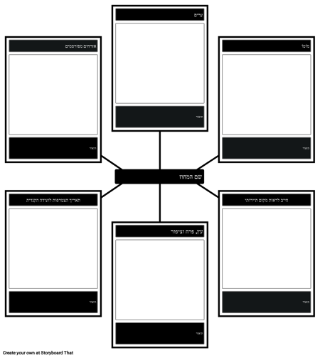 תבנית מידע של מחוז קנדה