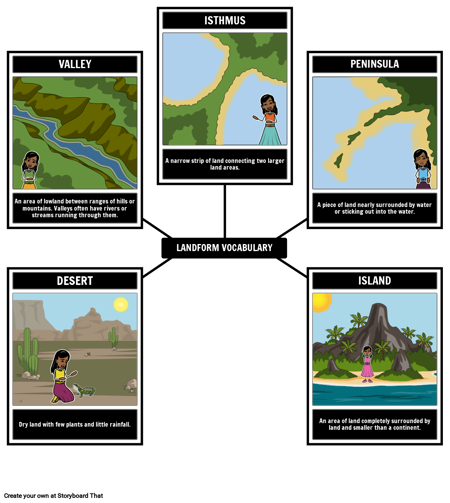 אוצר מילים של צורת הארץ