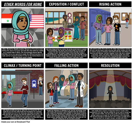 מילים אחרות לעלילת הבית