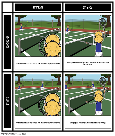 הערכת דומיין קוגניטיבי 2 PE