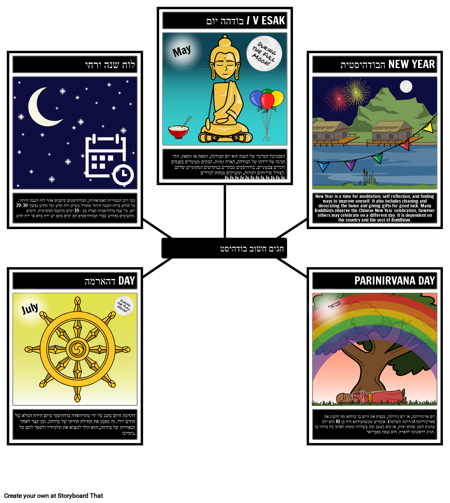 חגים ופסטיבלים בבודהיזם