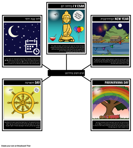 חגים ופסטיבלים בבודהיזם