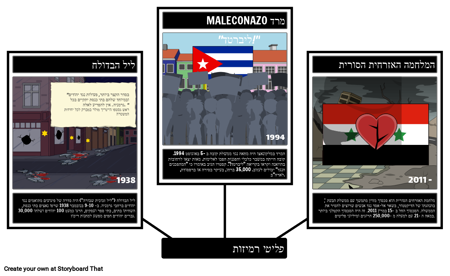 תנאים ורמיזות של פליטים